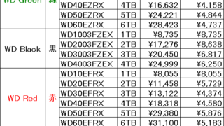 ハードディスク一覧