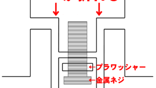SE-M555Vの脆弱構造