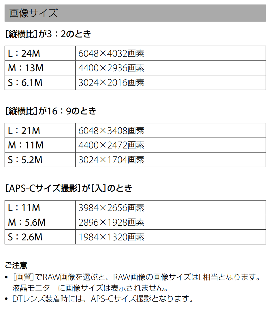 APS-Cサイズ撮影_DSLR-A900