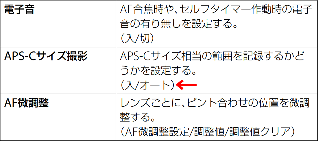 APS-Cサイズ撮影_SLT-A99V